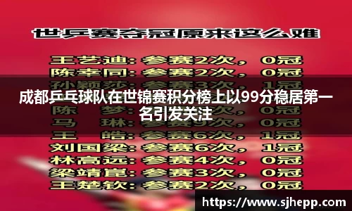成都乒乓球队在世锦赛积分榜上以99分稳居第一名引发关注